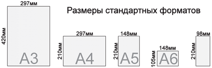 Размер листа а4 в мм. Формат а6 Размеры в сантиметрах. А5 Формат размер бумаги. А6 Формат бумаги размер. А4 а5 а6 Форматы.